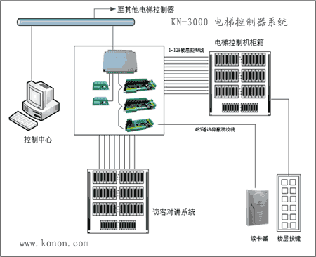 KN-3000ݿϵͳṹͼ